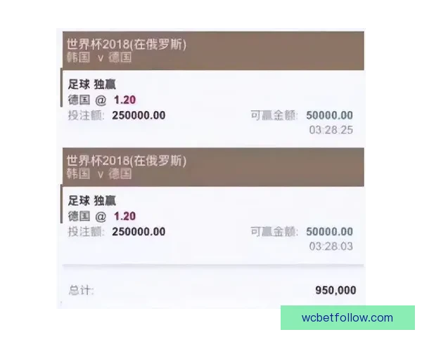 世界杯赛事竞猜预测分析 提升你的投注胜率策略